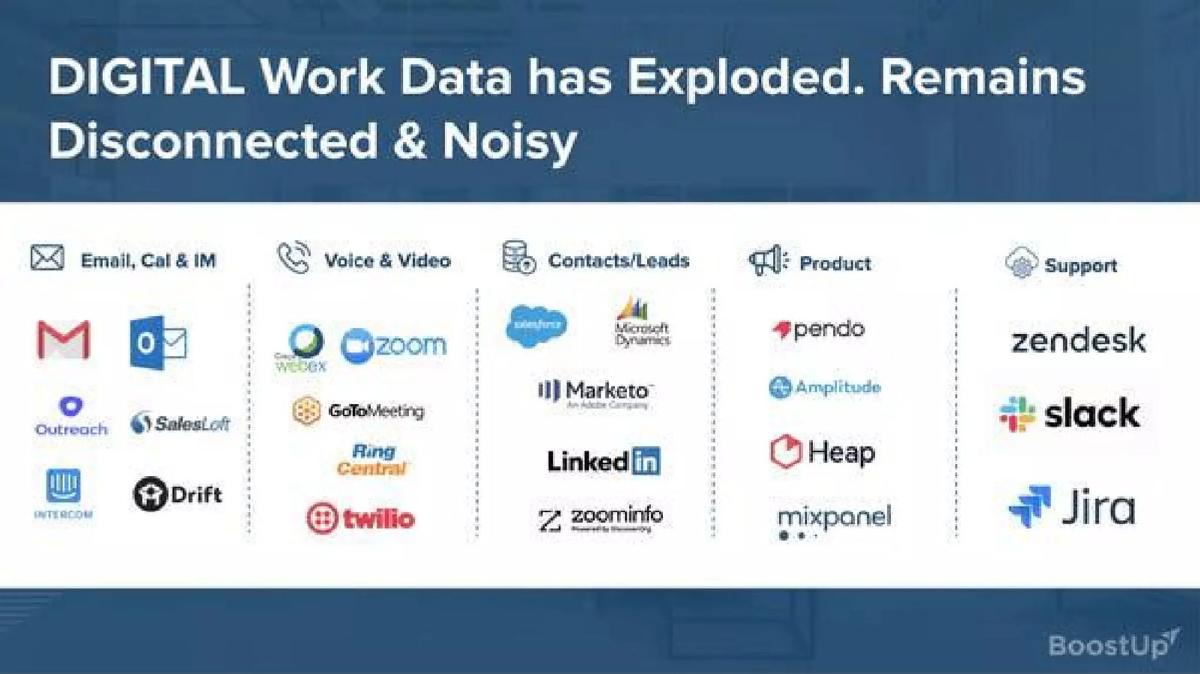 BoostUp.ai pitch deck slide 4 of 16