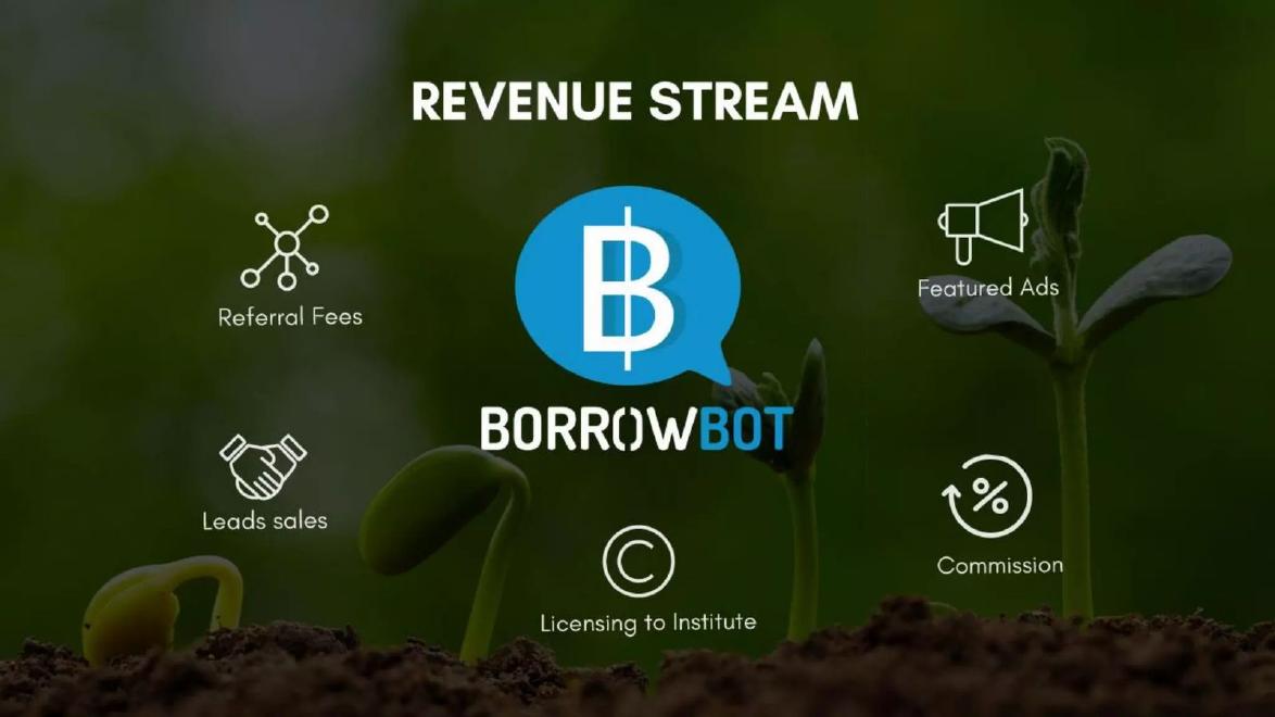BorrowBot pitch deck Lead generation business model slide 8