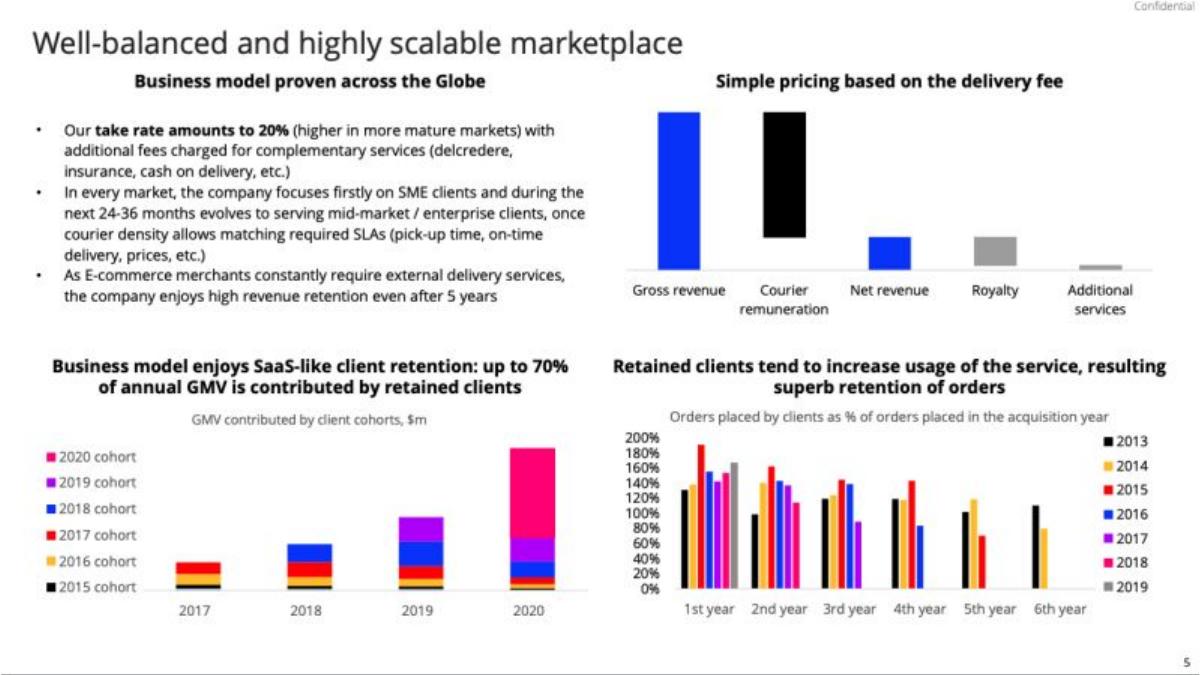 Borzo pitch deck slide 5 of 10