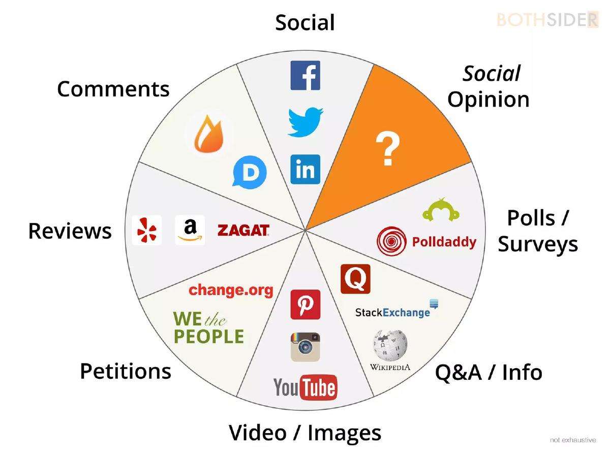 Bothsider.com pitch deck slide 4 of 12