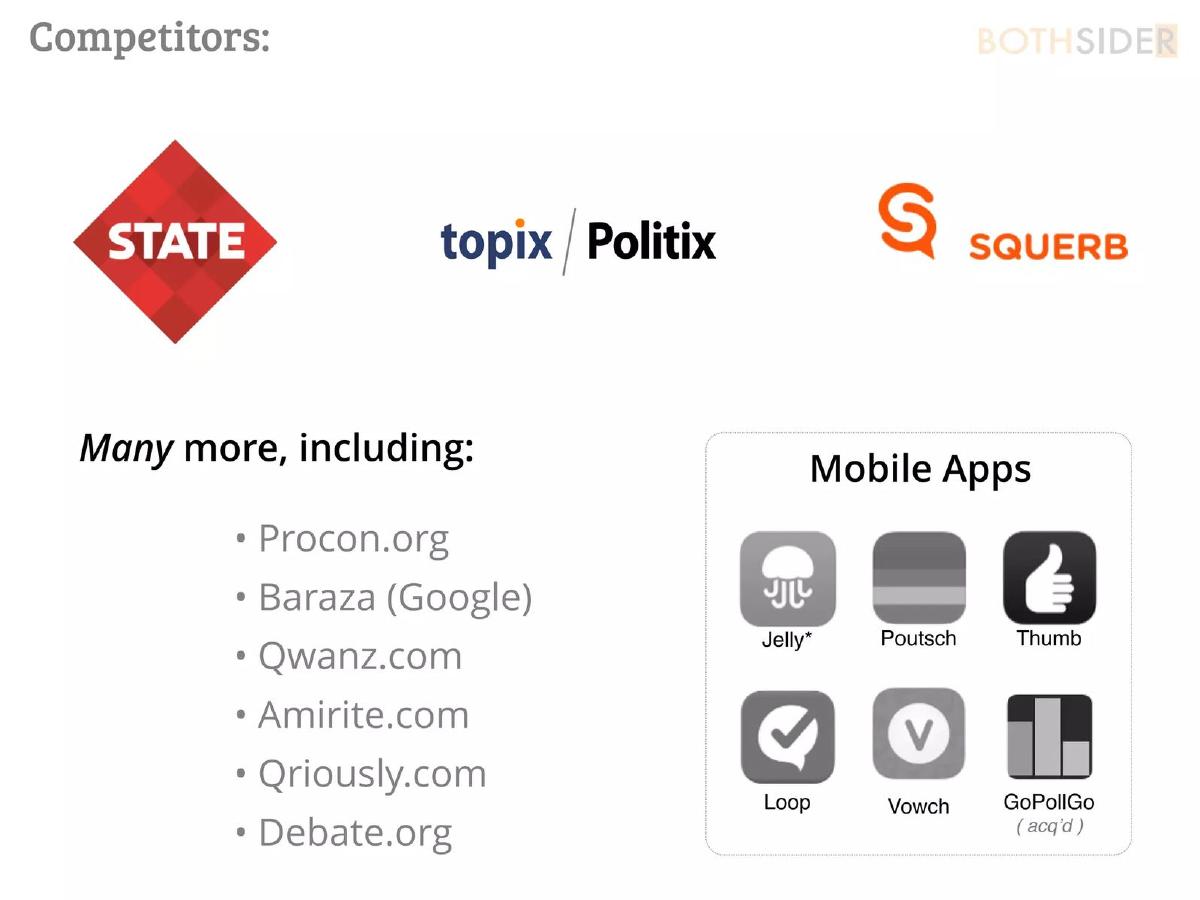 Bothsider.com pitch deck slide 5 of 12