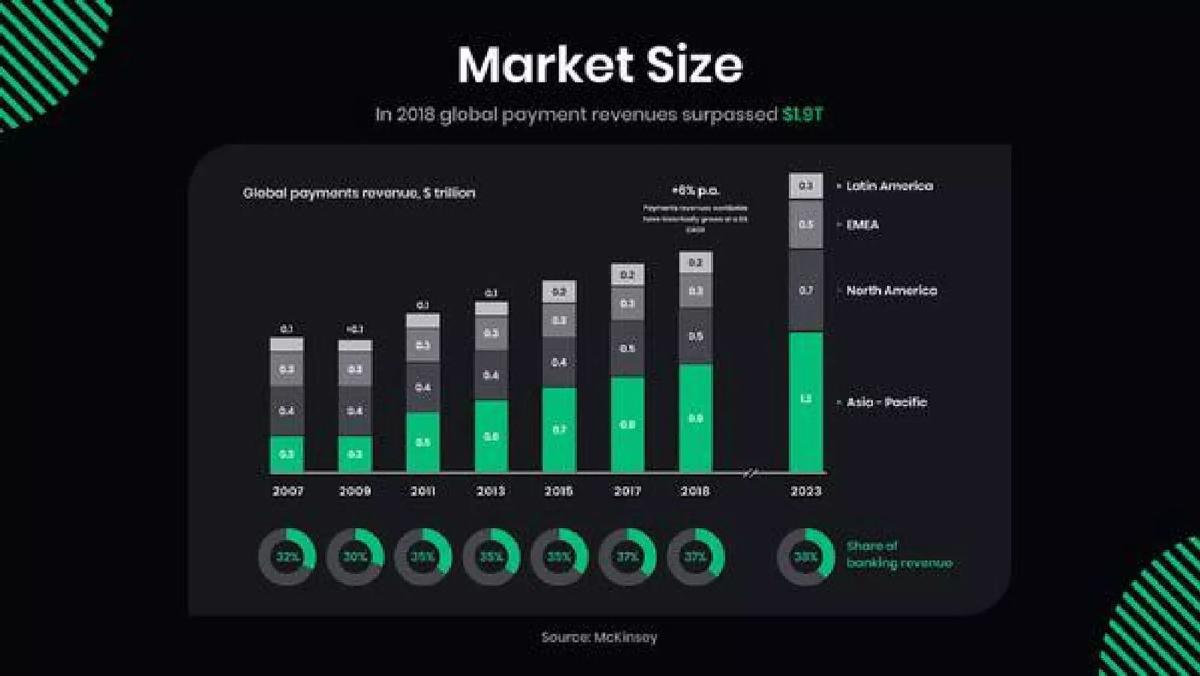 Bottlepay pitch deck slide 6 of 14