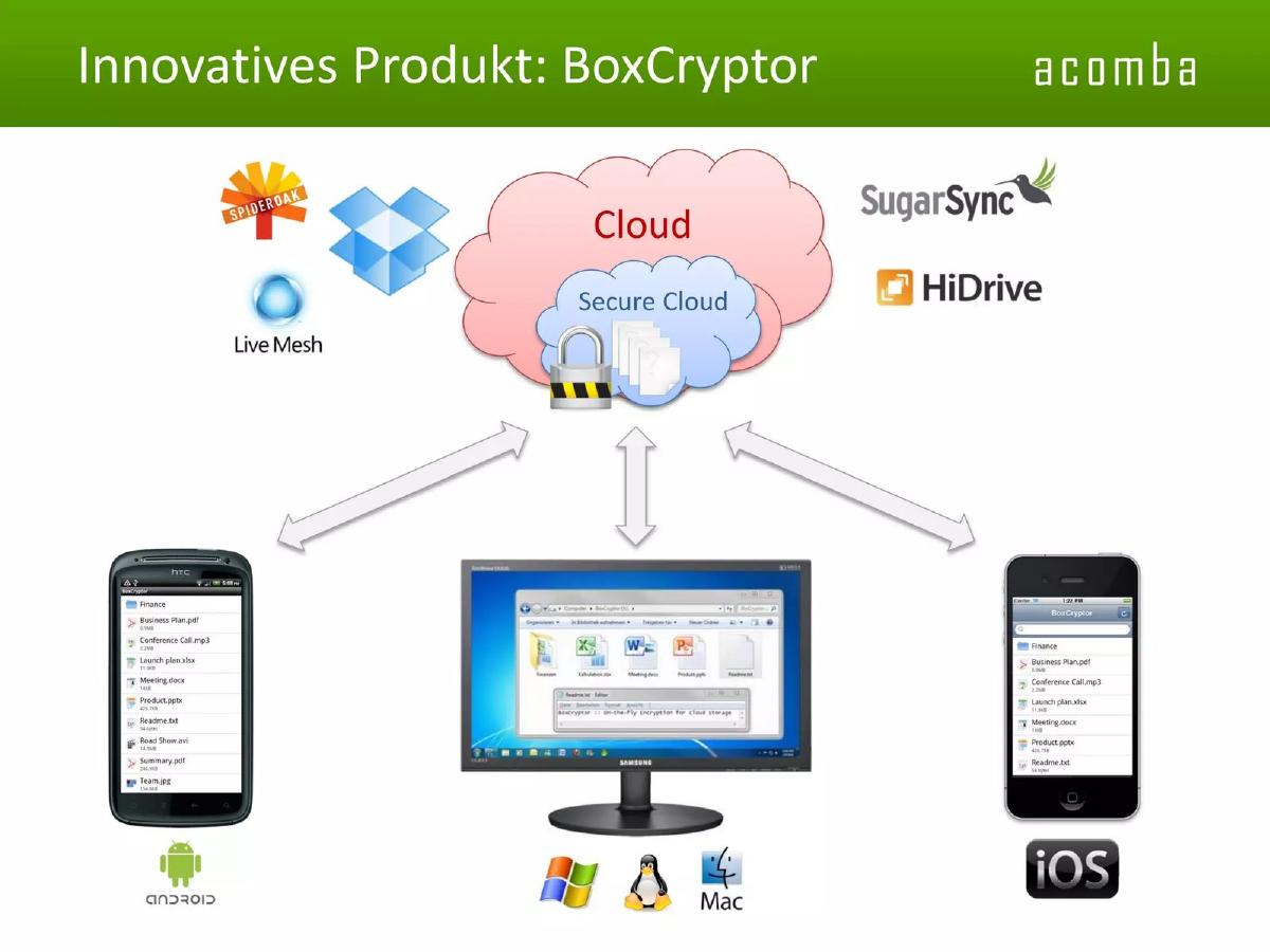 Boxcryptor pitch deck slide 4 of 12