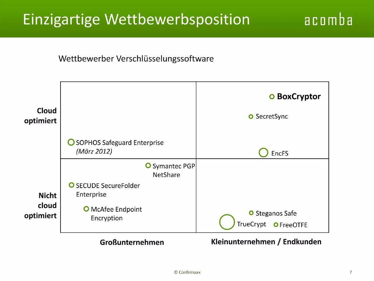 Boxcryptor pitch deck competition slide 7