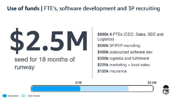 BoxedUp pitch deck Use of funds slide 22