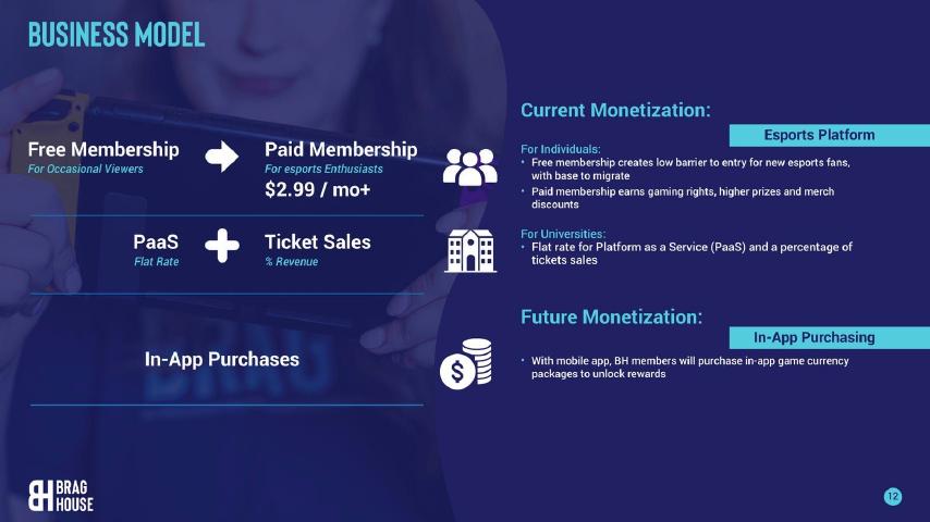 Brag House pitch deck business model slide 12