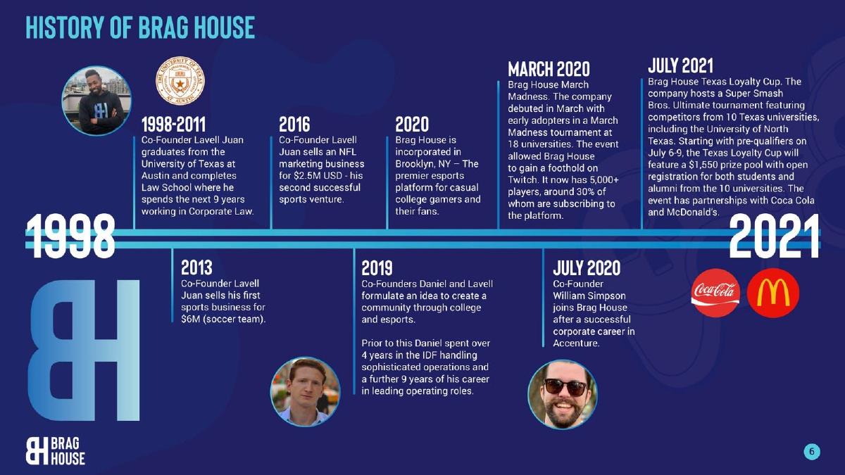 Brag House pitch deck slide 6 of 24