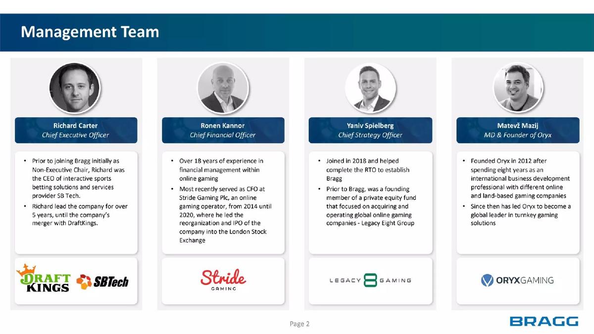 Bragg Gaming Group pitch deck slide 3 of 14