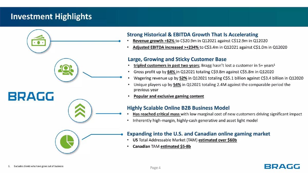 Bragg Gaming Group pitch deck slide 5 of 14