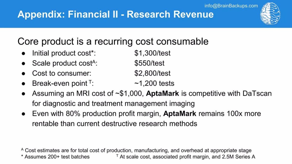 Brain Backups pitch deck unit economics slide 13