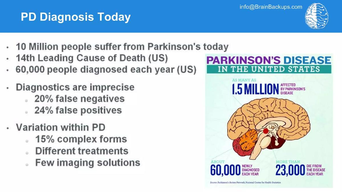 Brain Backups pitch deck slide 3 of 18