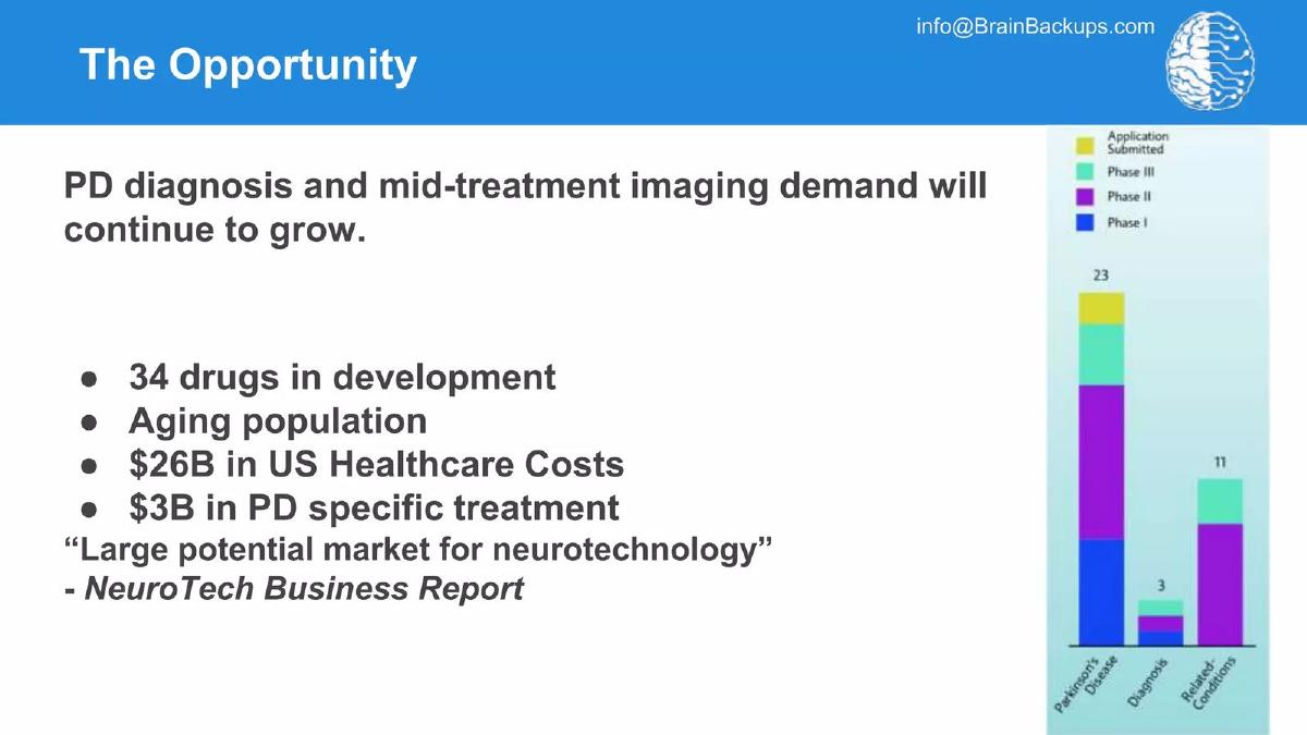 Brain Backups pitch deck slide 5 of 18