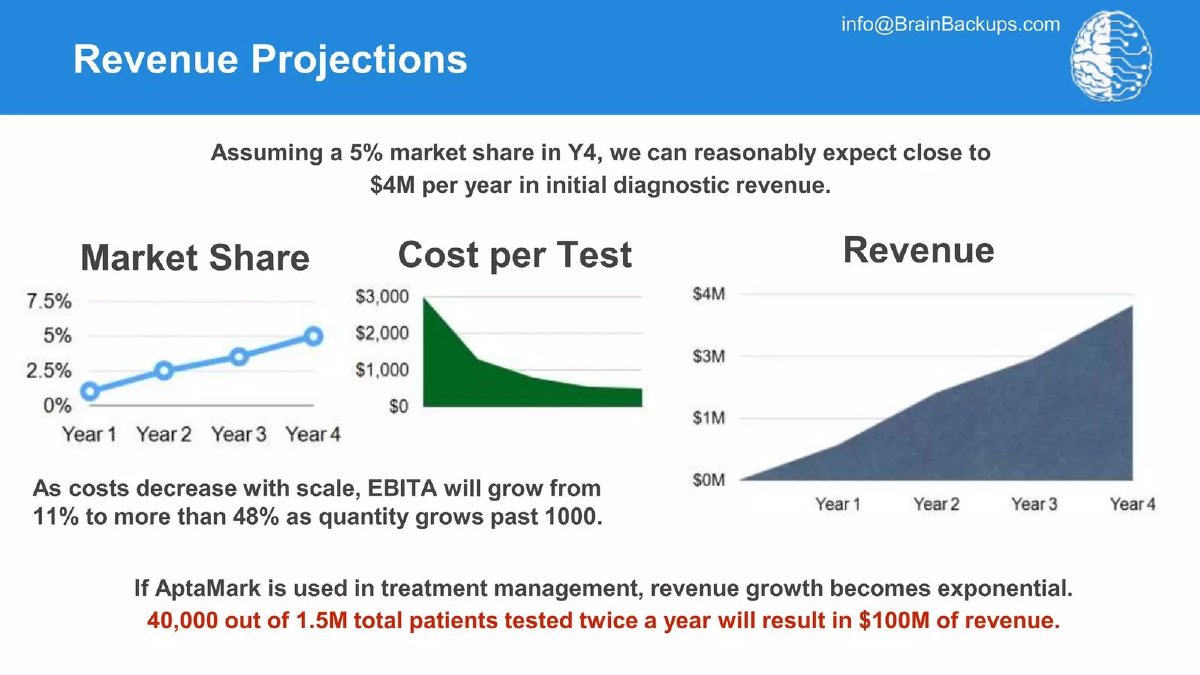 Brain Backups pitch deck unit cost at volume slide 8