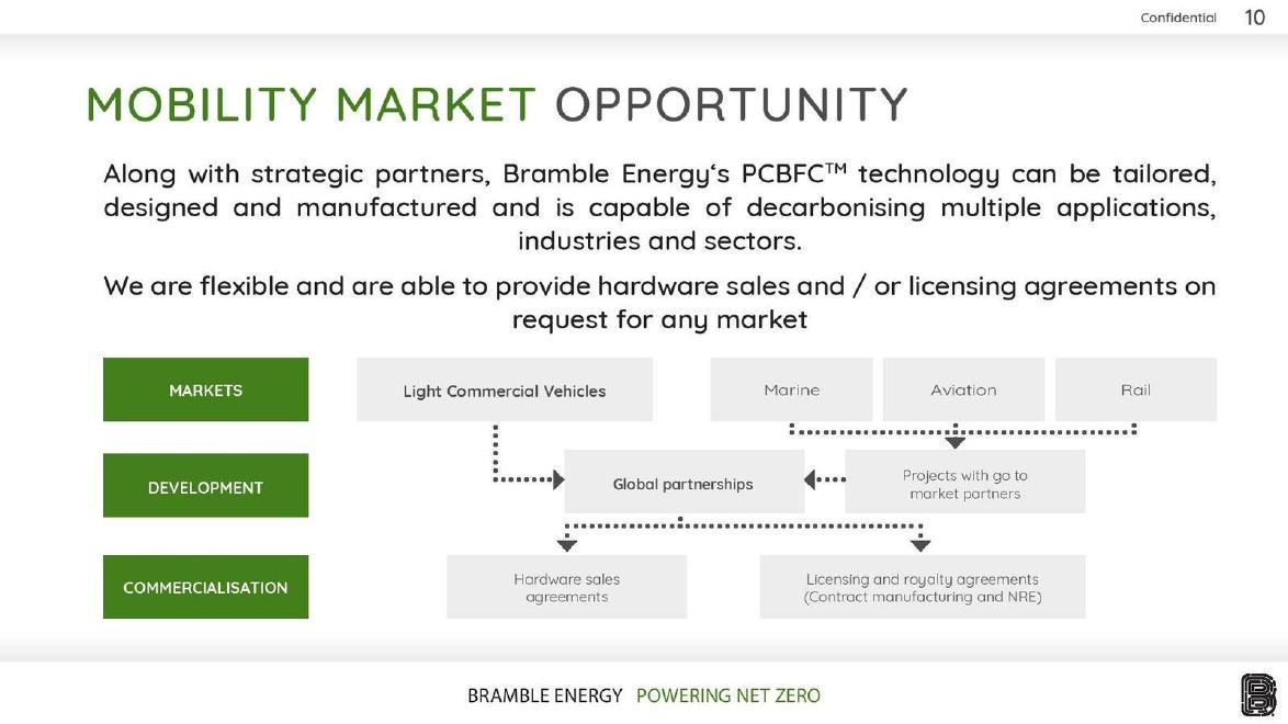 Bramble Energy pitch deck Licensing business model slide 10