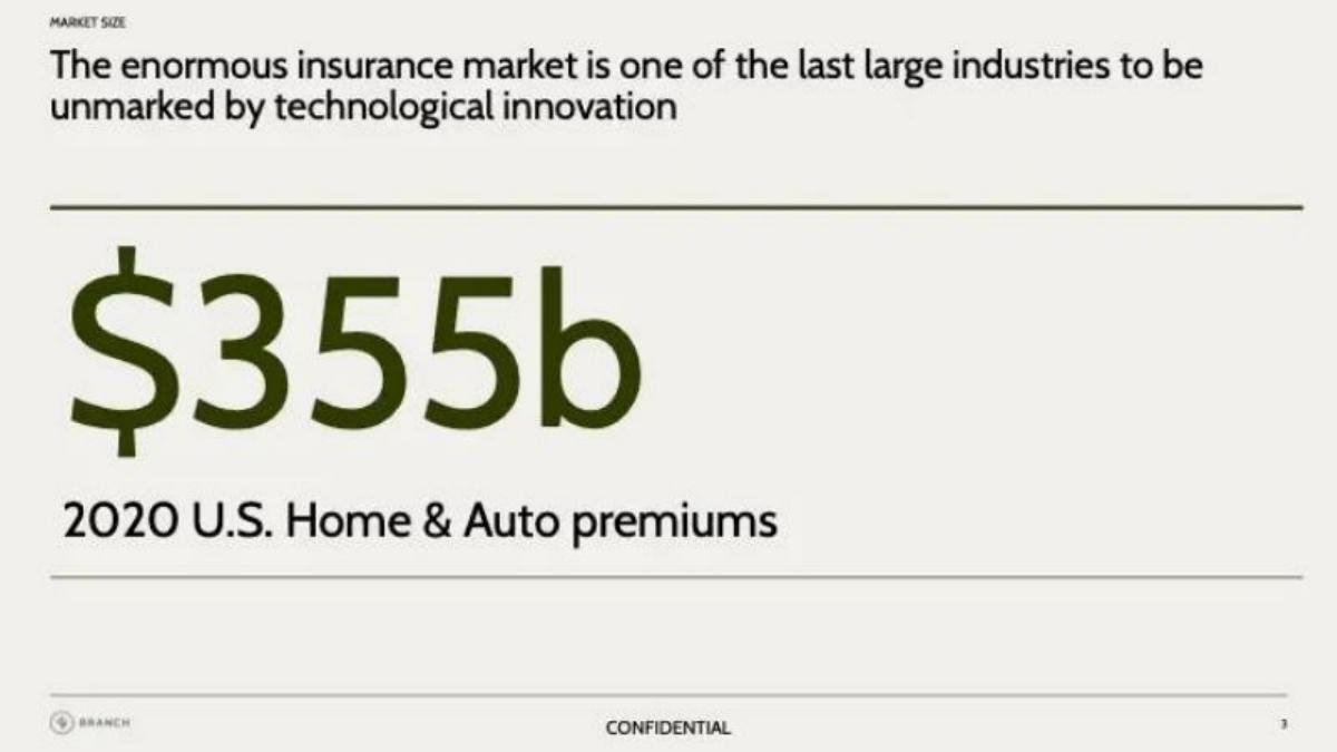 Branch pitch deck slide 3 of 9