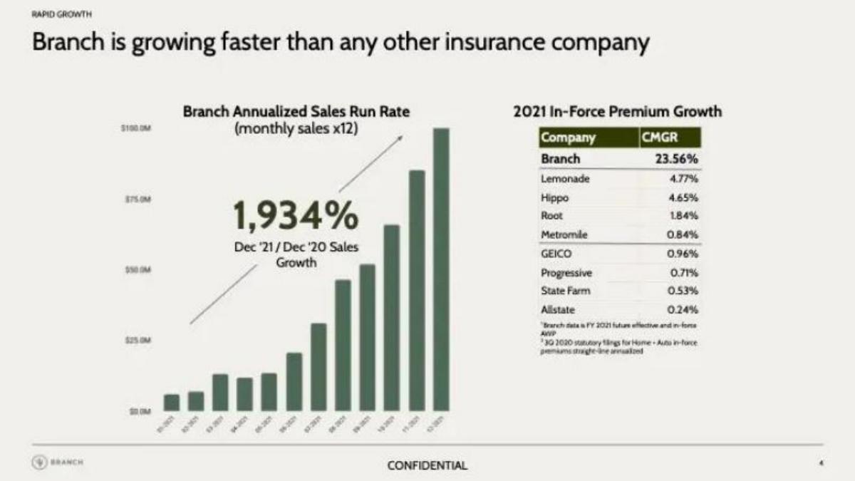 Branch pitch deck slide 4 of 9