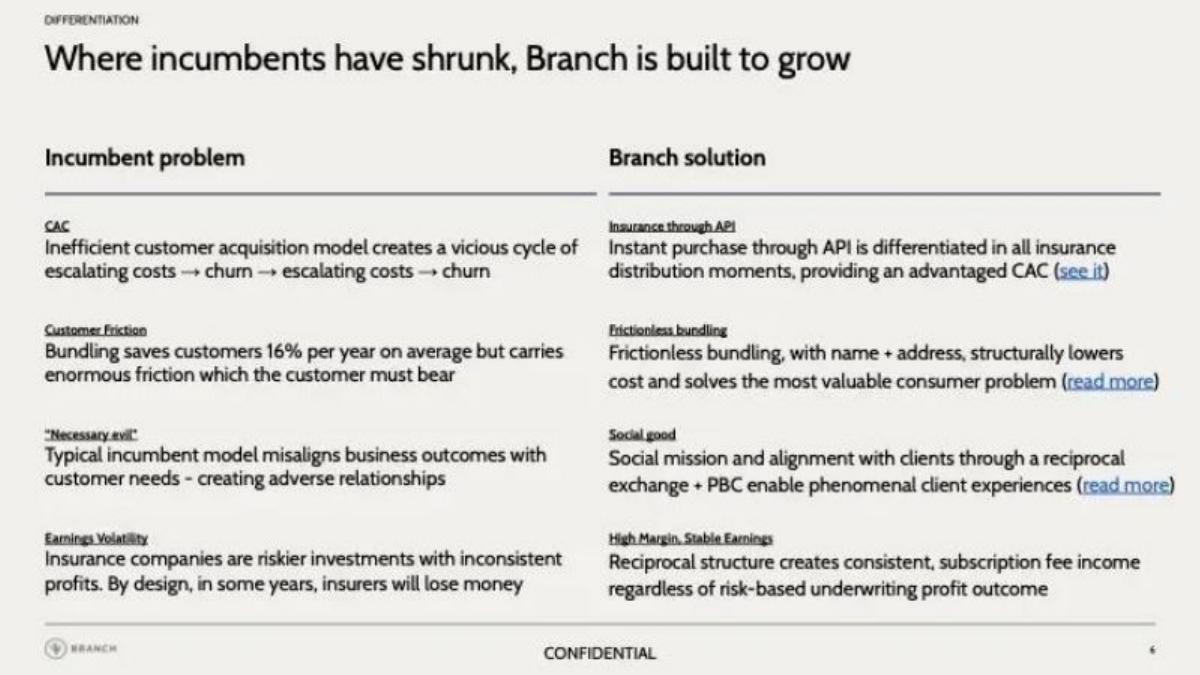 Branch pitch deck slide 6 of 9