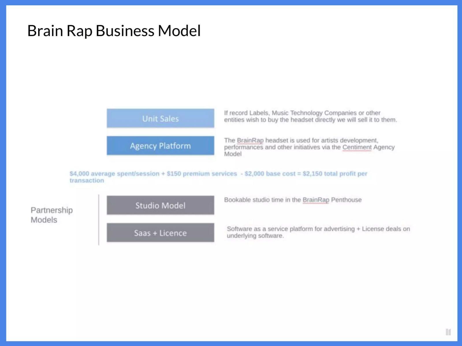 BrainRap pitch deck business-model slide 10