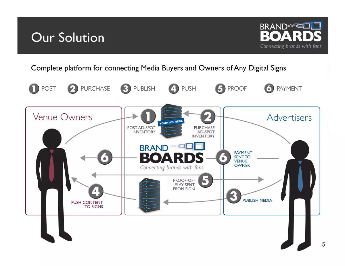 BrandBoards pitch deck slide 5 of 8