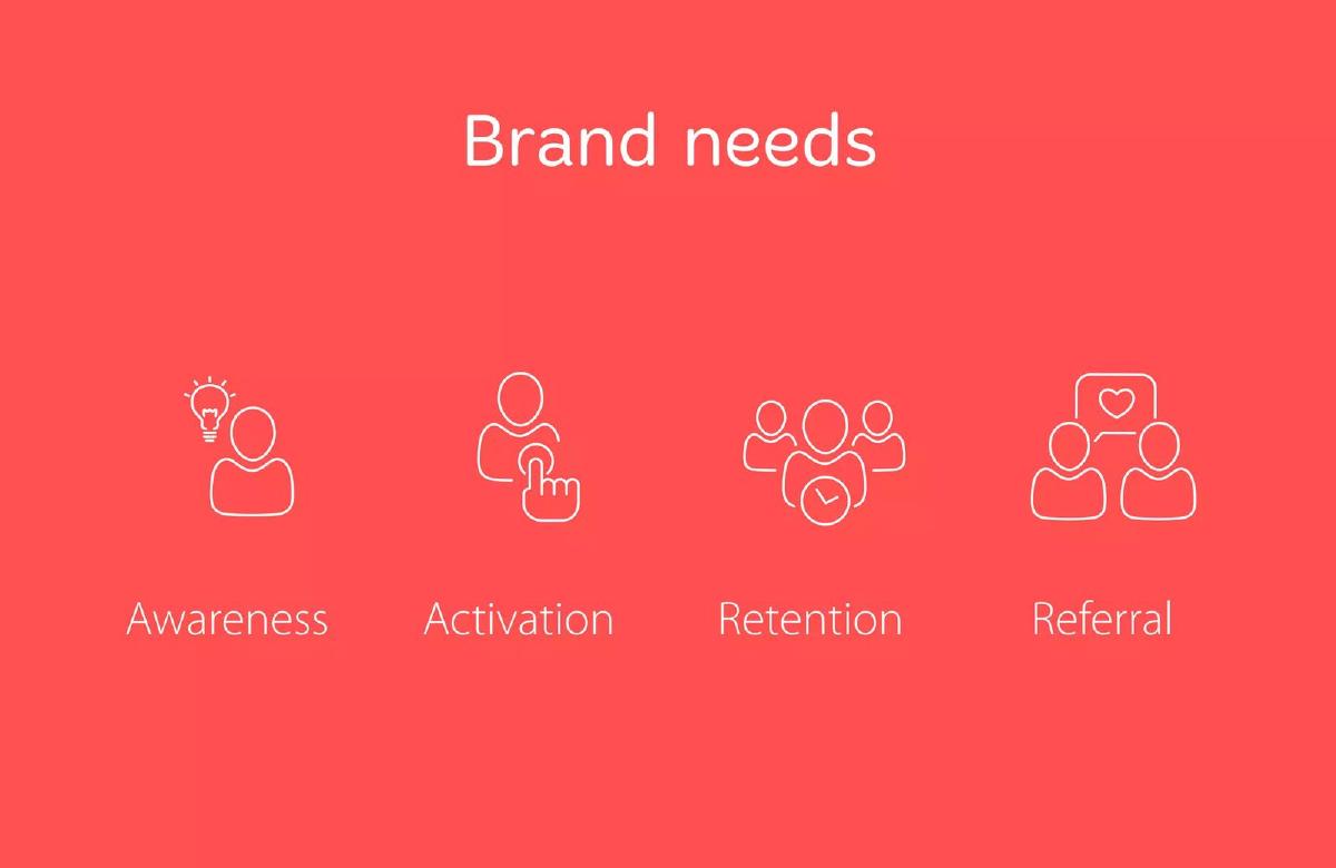 BrandieGames pitch deck slide 2 of 9