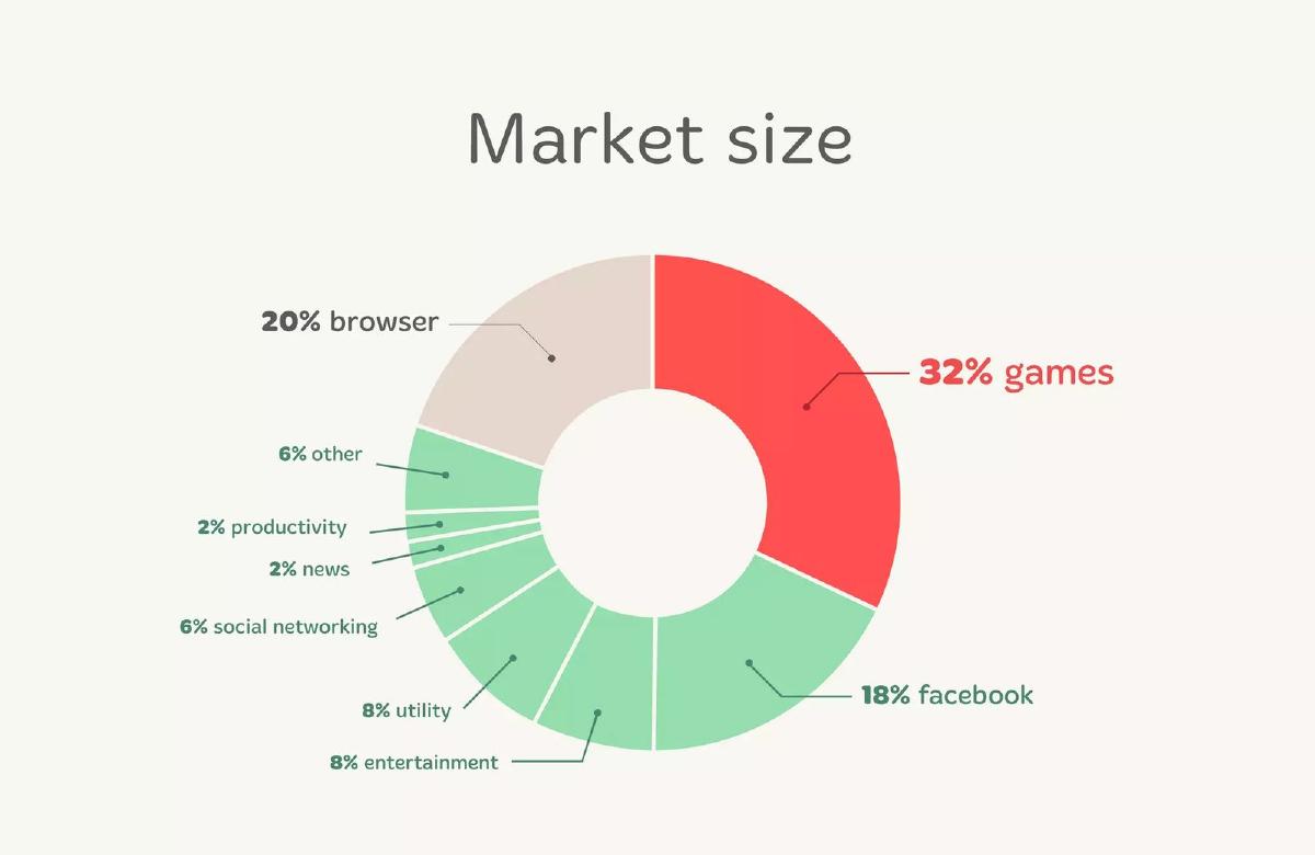 BrandieGames pitch deck slide 5 of 9