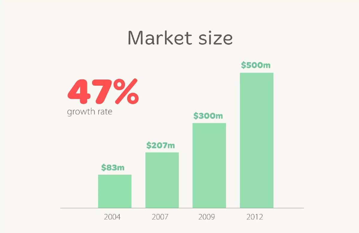 BrandieGames pitch deck slide 6 of 9