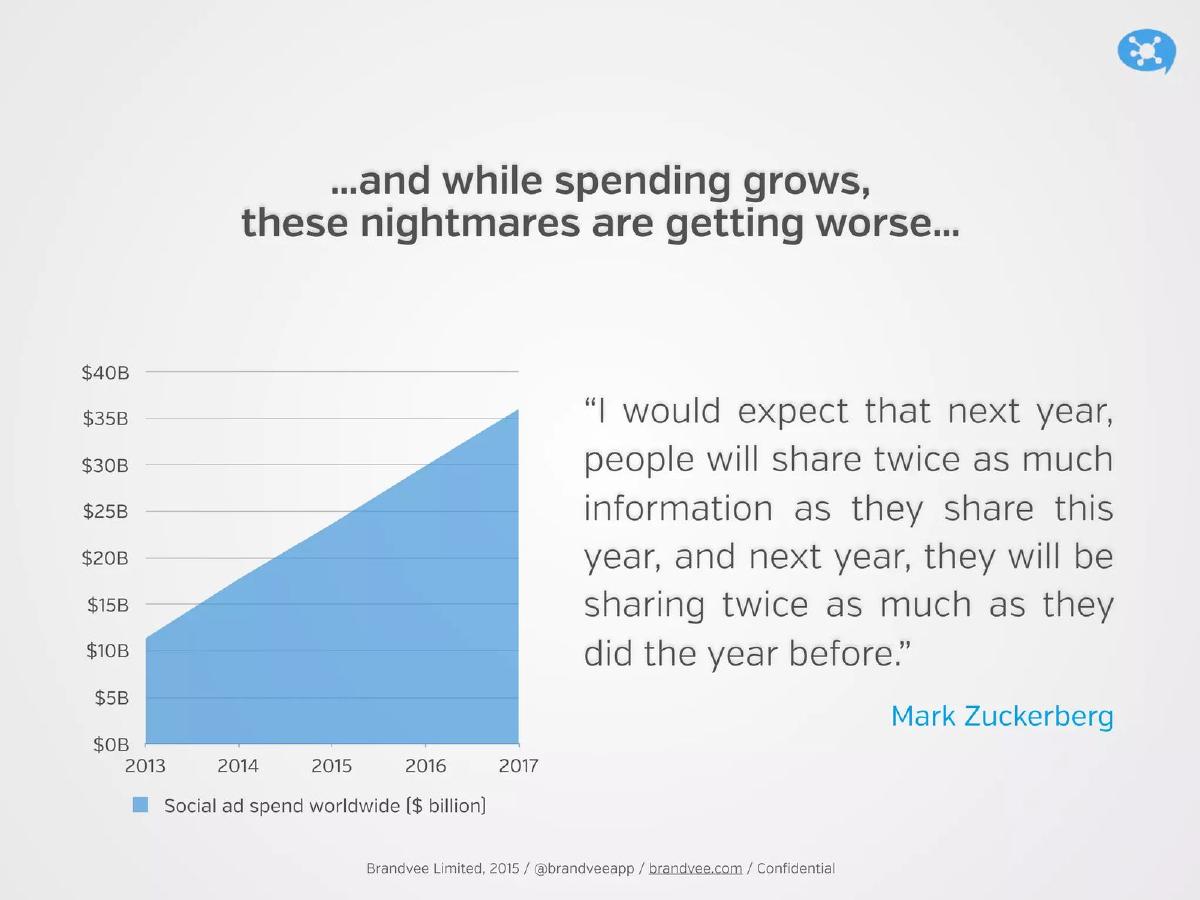 Brandvee Limited pitch deck slide 5 of 14