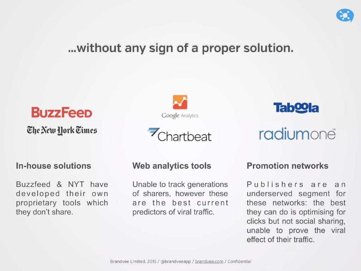 Brandvee Limited pitch deck slide 6 of 14