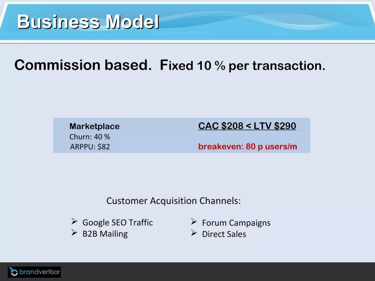 Brandvertisor pitch deck unit economics slide 11