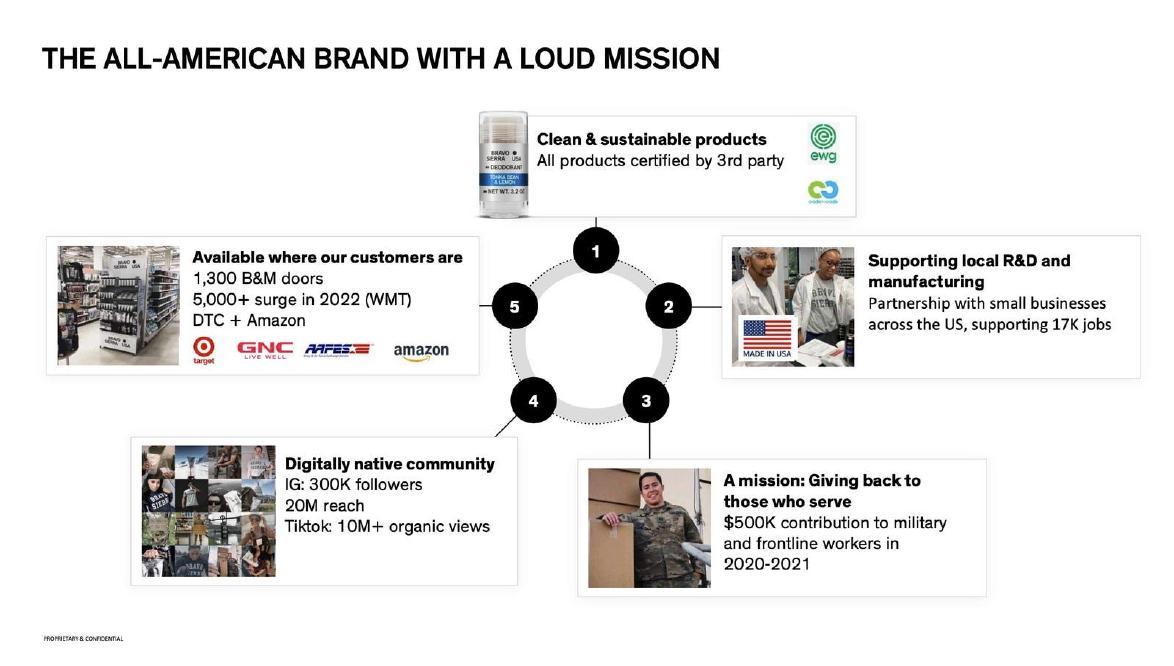 Bravo Sierra pitch deck Social following slide slide 12