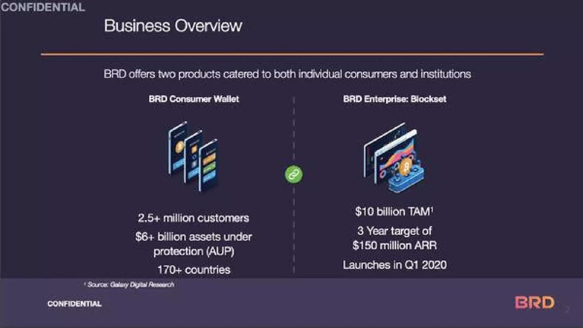 BRD pitch deck slide 2 of 23