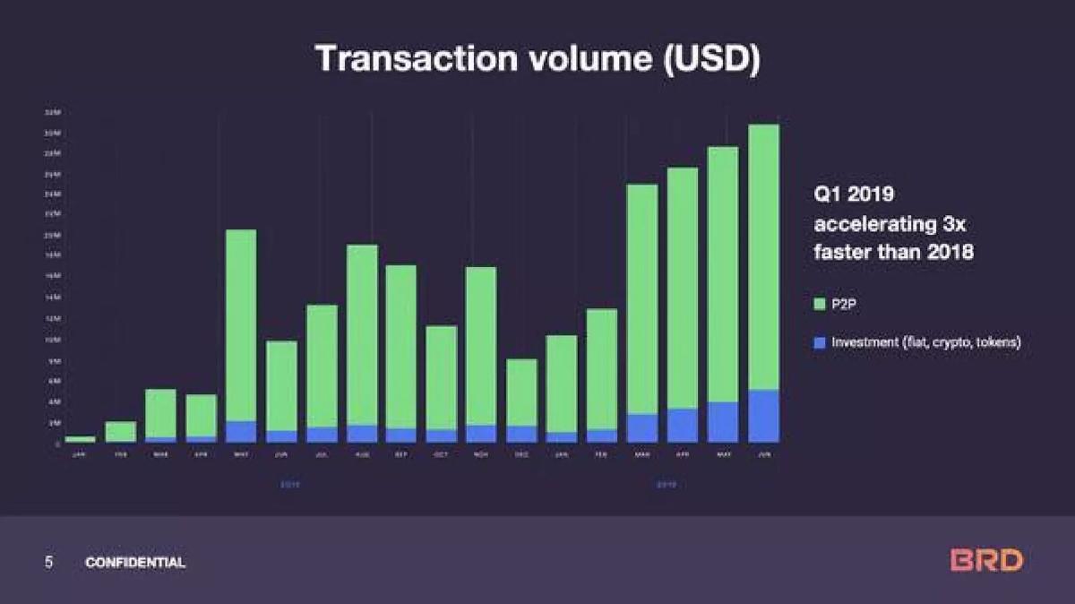 BRD pitch deck slide 5 of 23