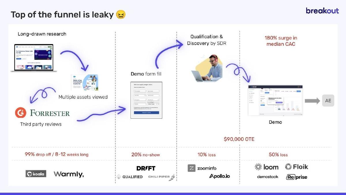 Breakout pitch deck slide 4 of 13