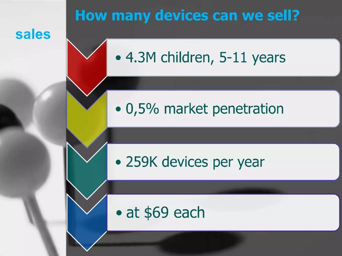 Breathe Easy pitch deck market slide 10