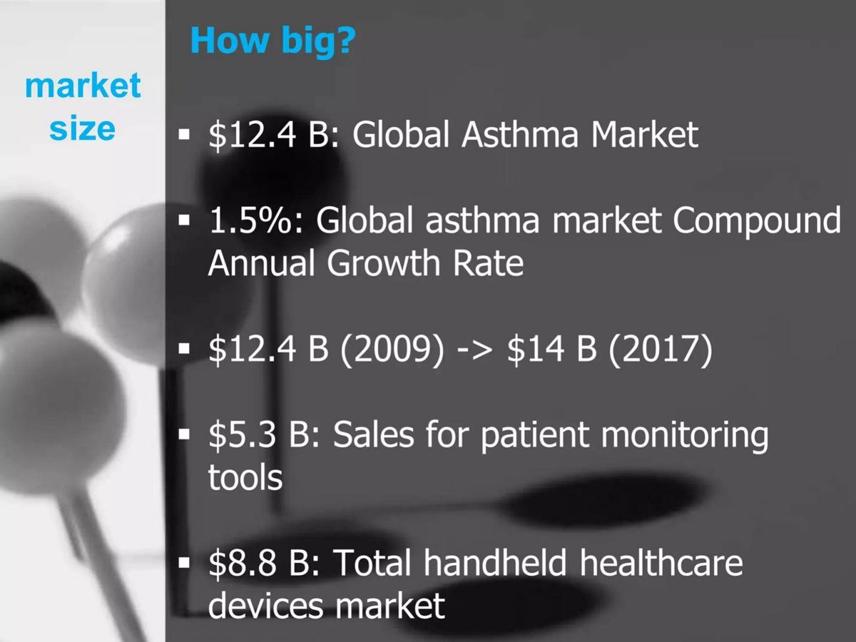 Breathe Easy pitch deck market slide 8