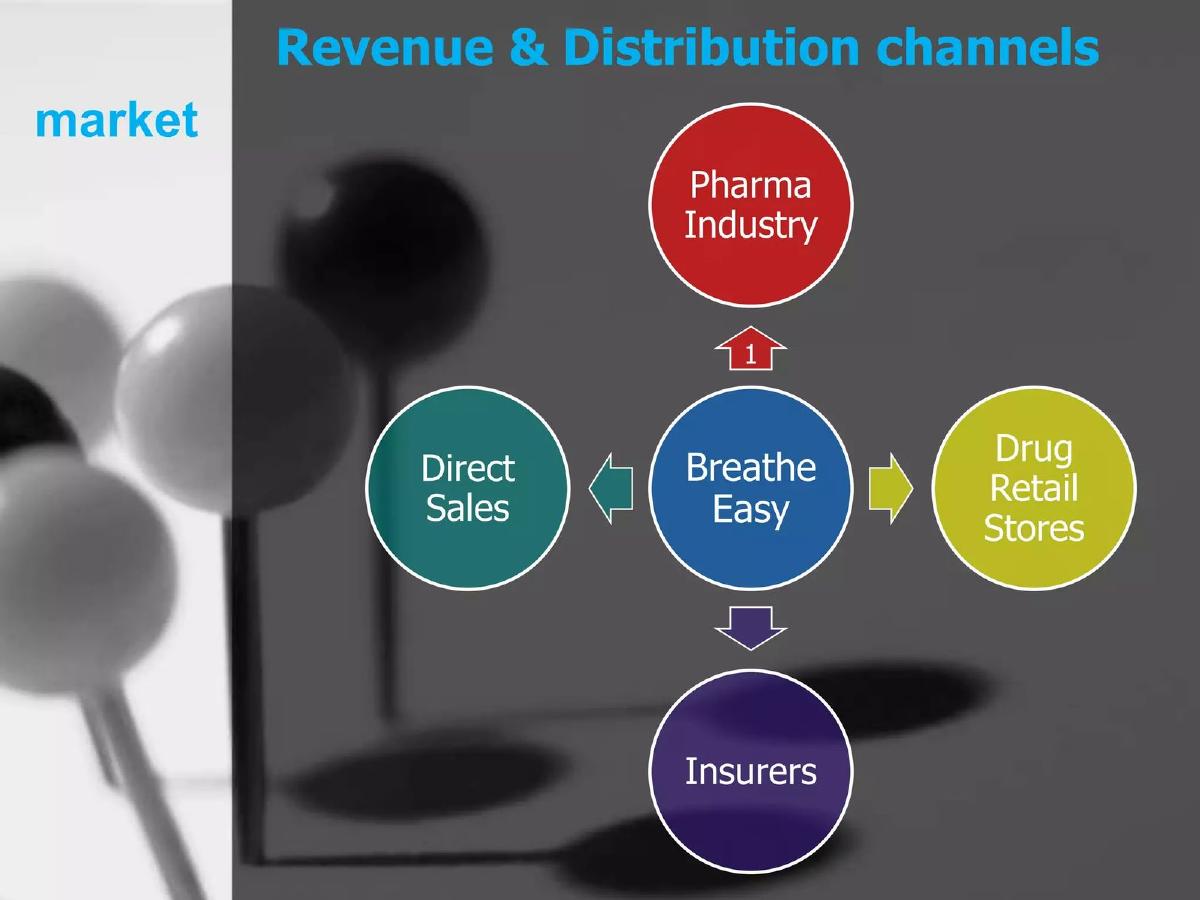 Breathe Easy pitch deck go-to-market slide 9