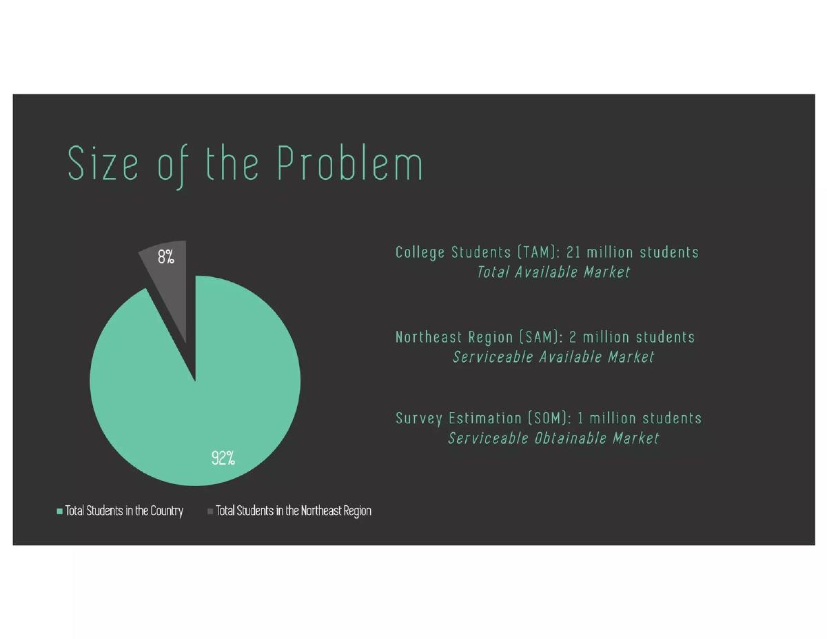 Breeze pitch deck slide 5 of 12