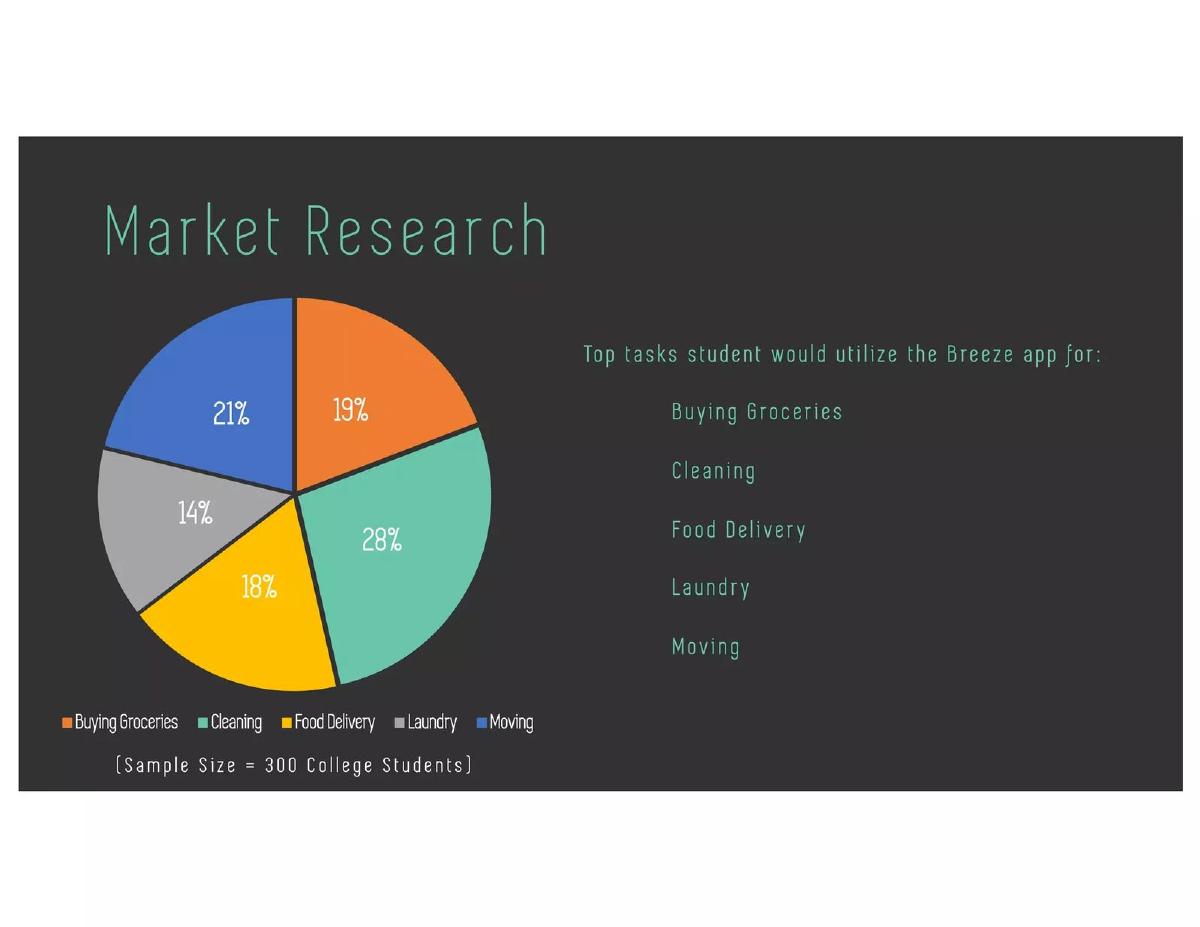Breeze pitch deck slide 6 of 12