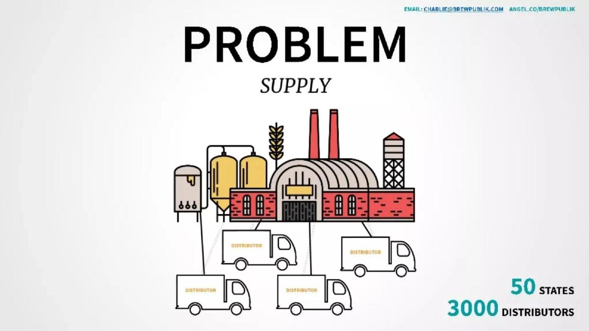 Brewpublik pitch deck slide 4 of 9