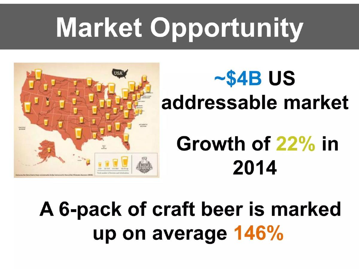 Brewstrap pitch deck market slide 10