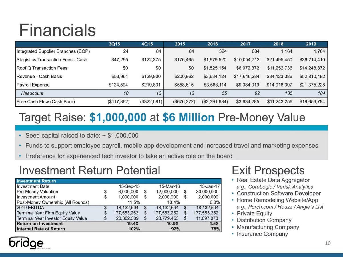 Bridge Software pitch deck seed deck slide 10
