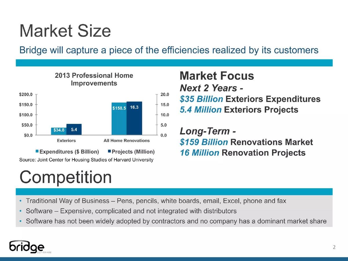 Bridge Software (Stagistics) pitch deck slide 2 of 13
