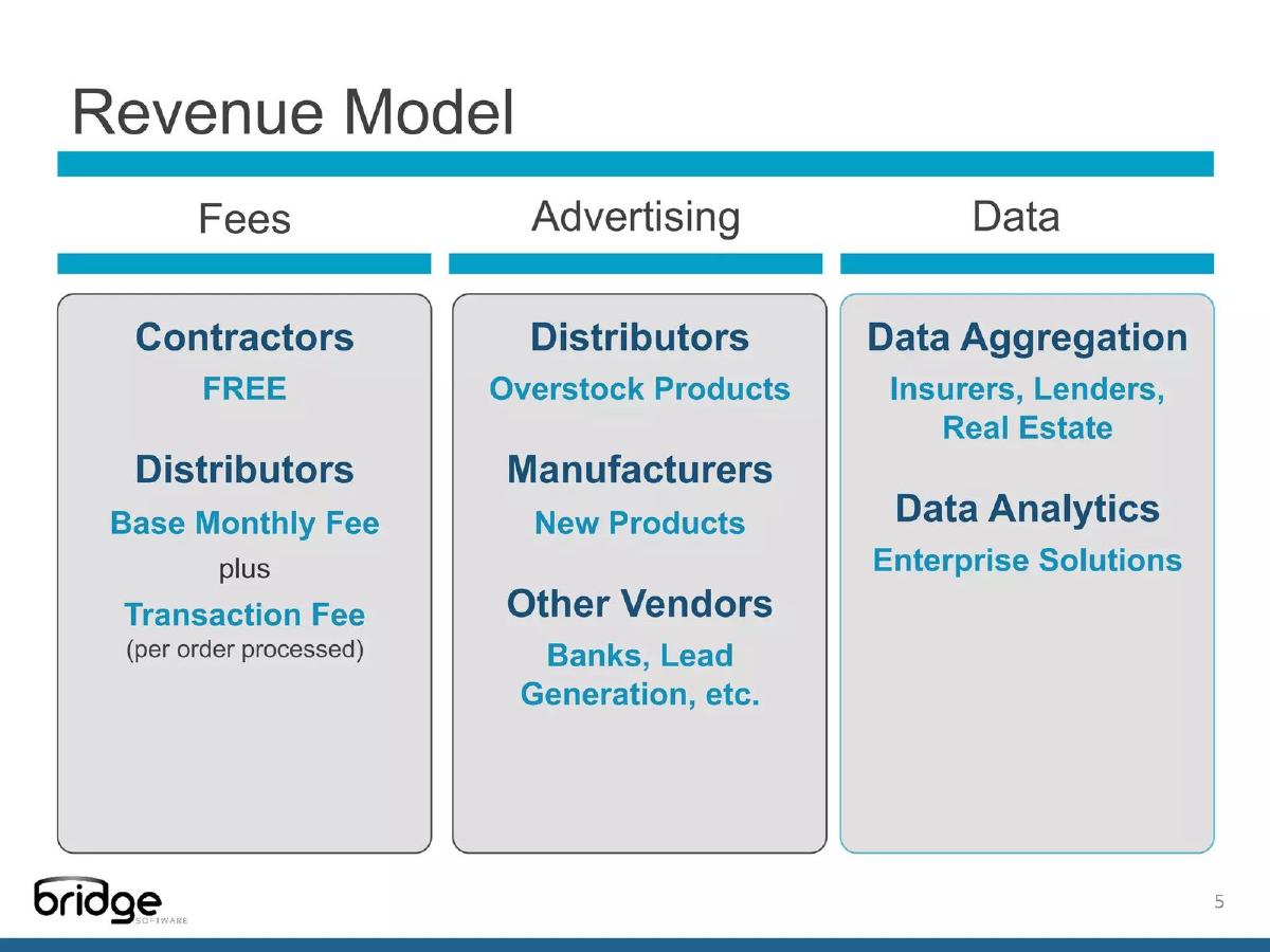Bridge Software (Stagistics) pitch deck slide 5 of 13
