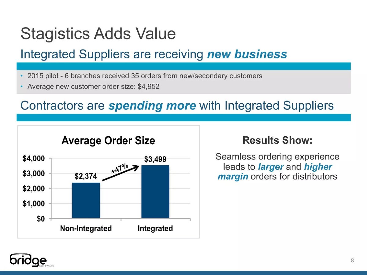Bridge Software pitch deck pilot slide 8
