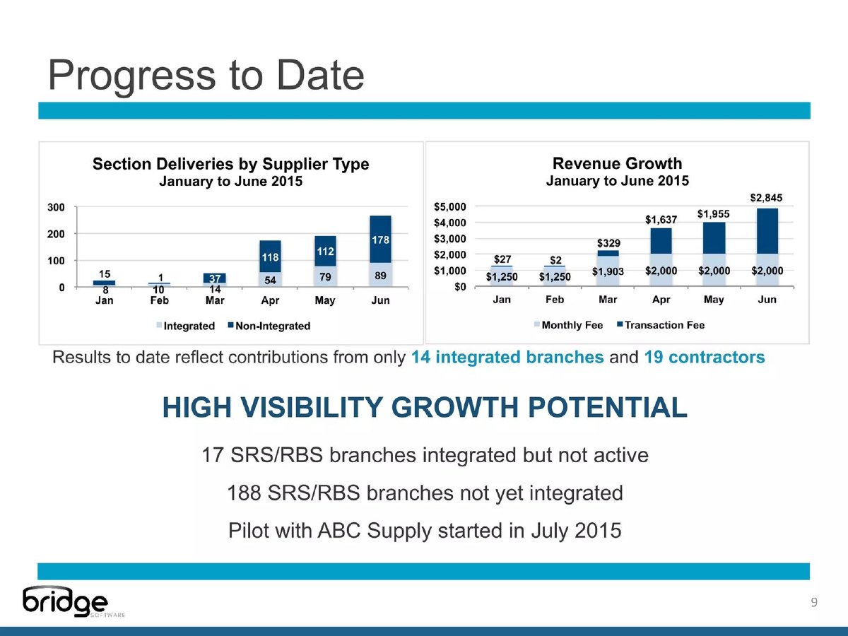 Bridge Software pitch deck seed deck slide 9