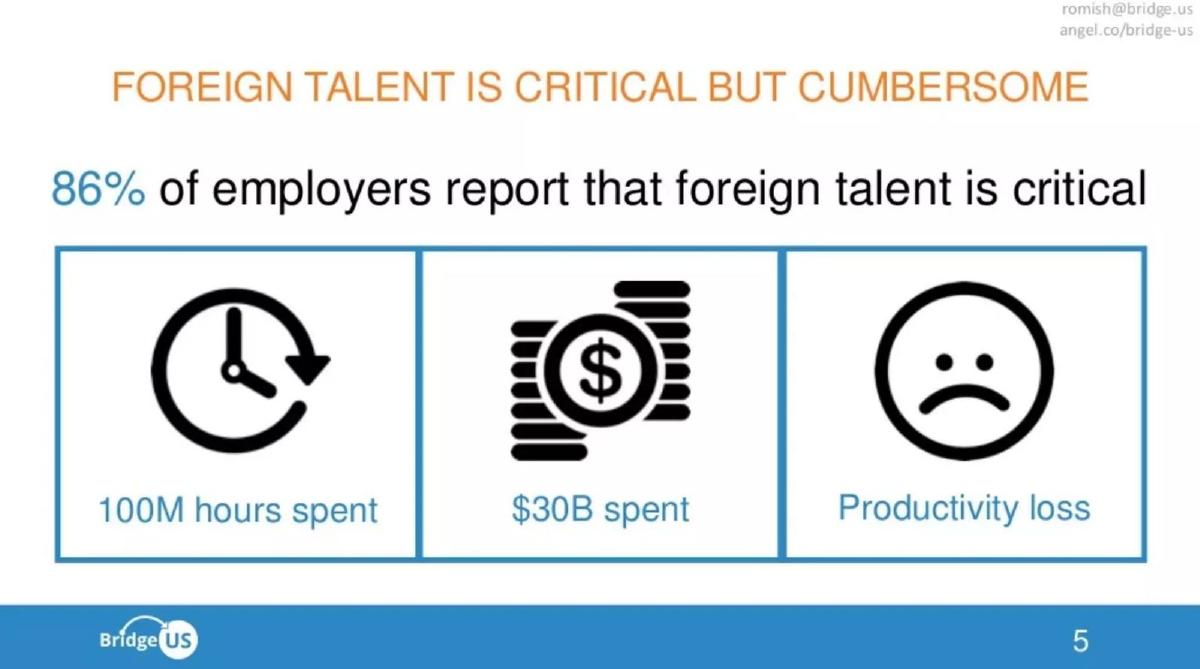 Bridge US pitch deck slide 5 of 9