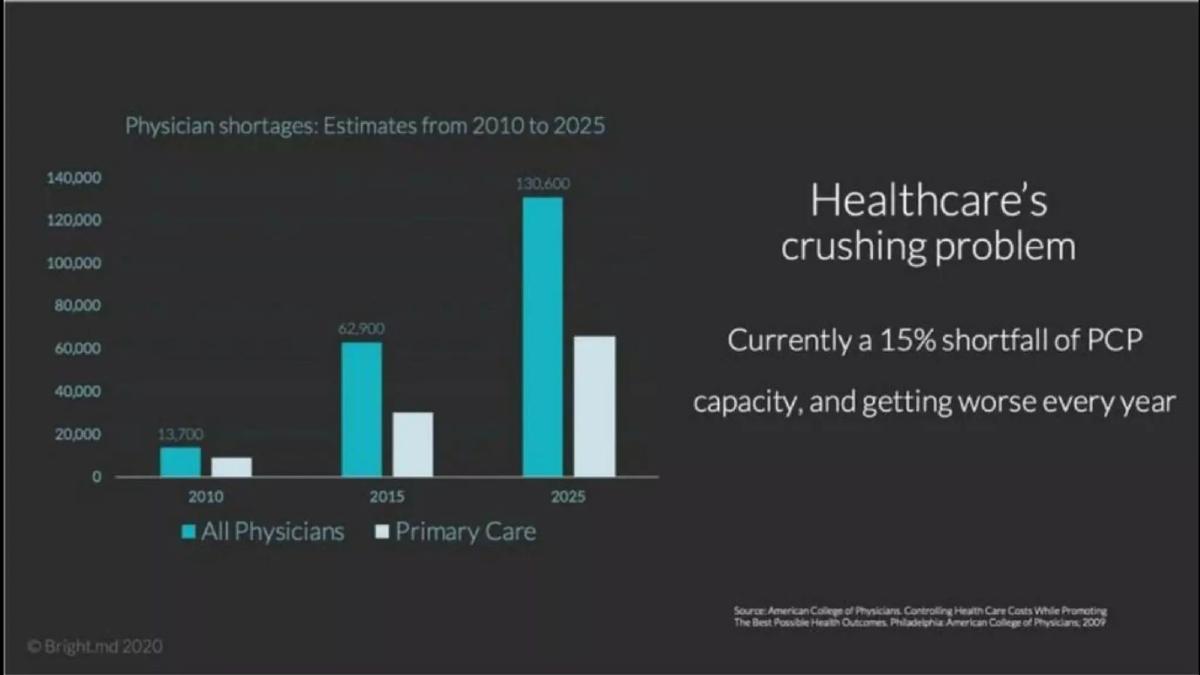 Bright.md pitch deck slide 3 of 20