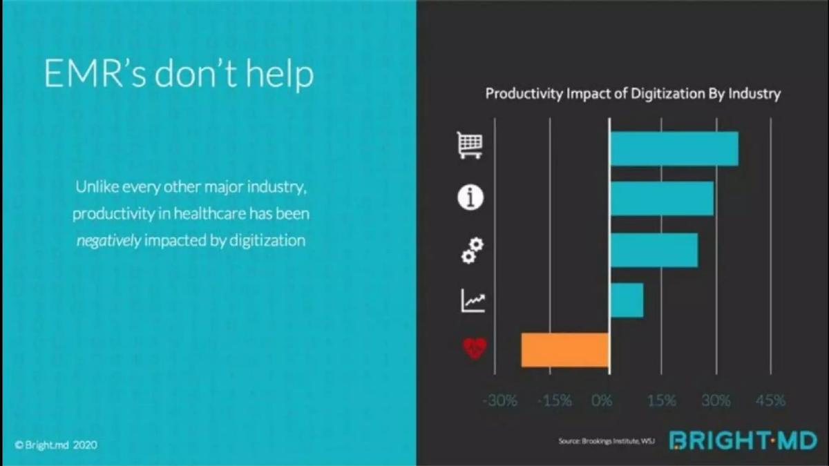 Bright.md pitch deck slide 4 of 20