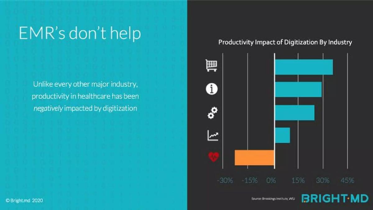 Bright.md pitch deck slide 4 of 20