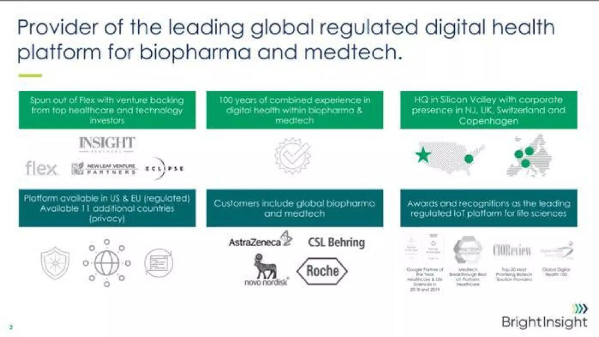 BrightInsight pitch deck slide 2 of 25